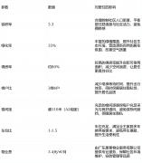 <strong>精准婚配型家庭需求</strong>